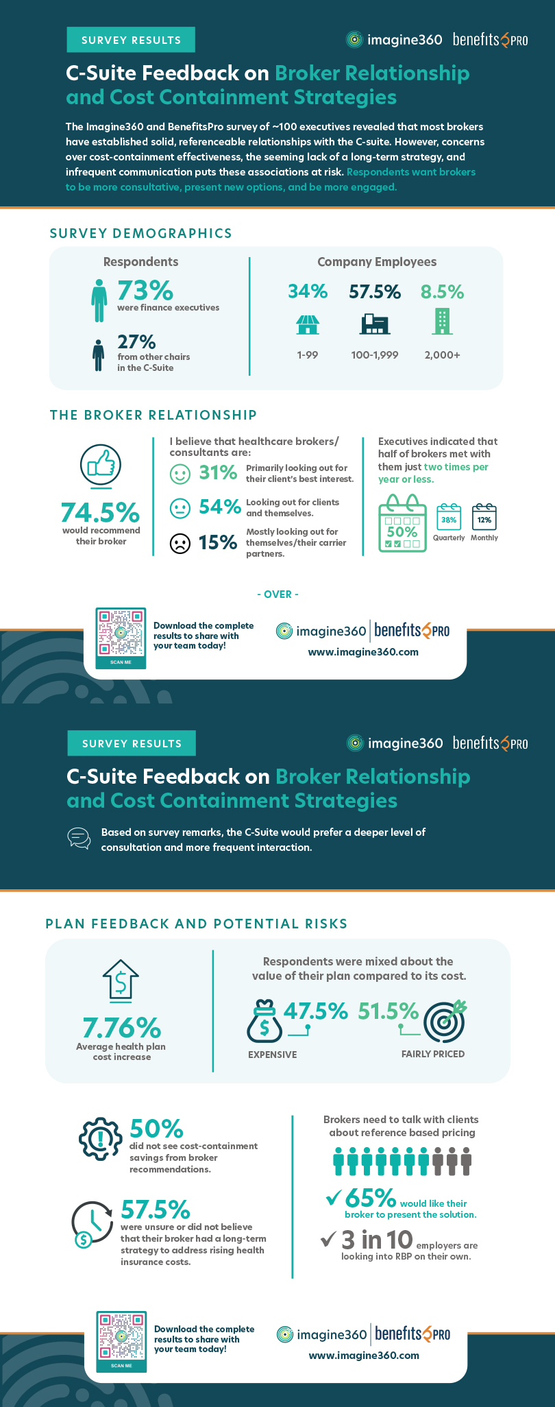 Infographic 2024